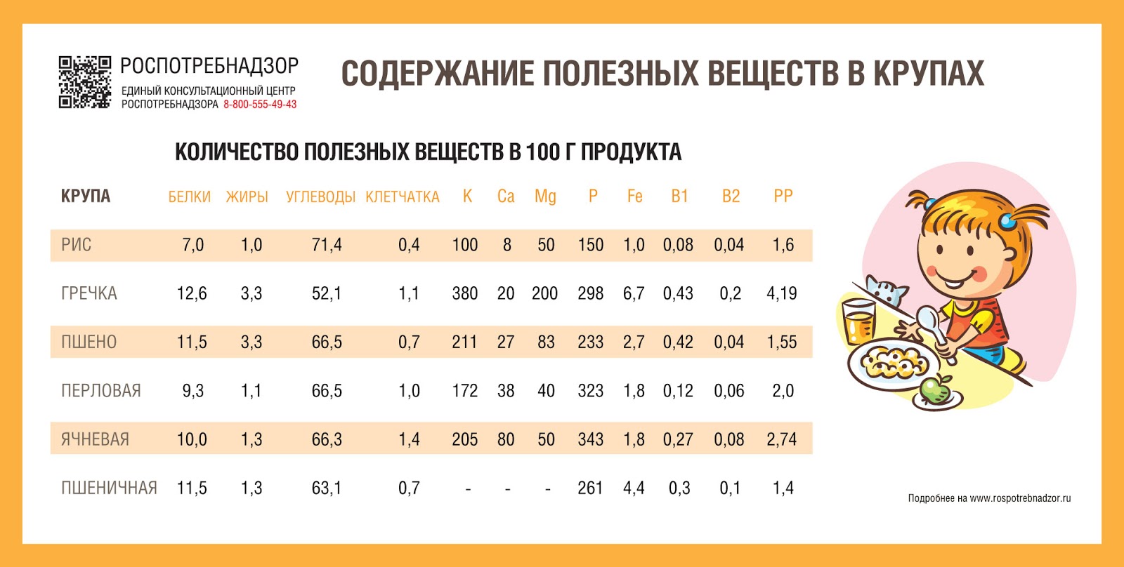 Чем полезны крупы? | Официальный сайт Управления Роспотребнадзора по  Новосибирской области